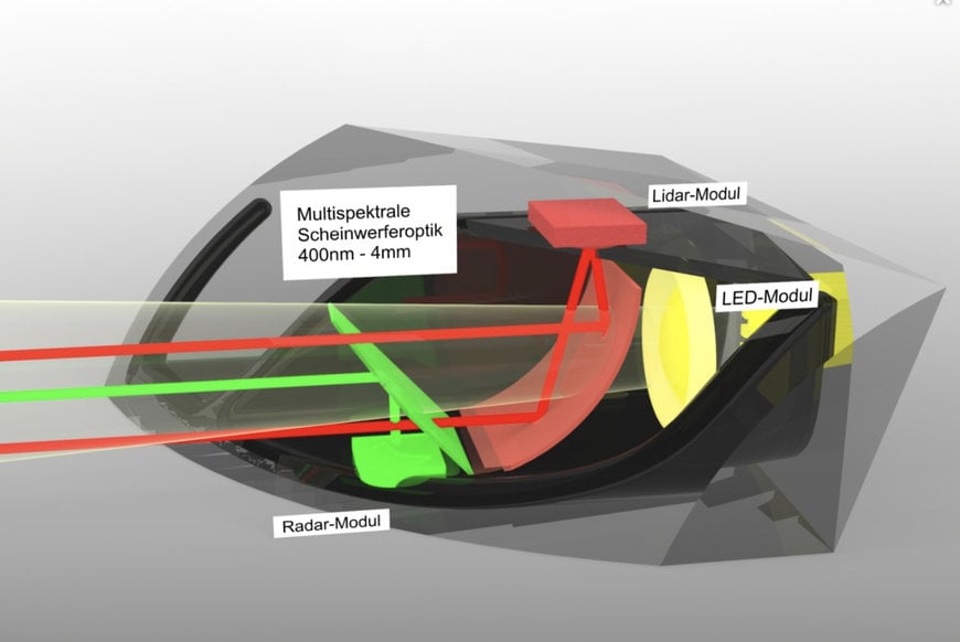 FRAUNHOFER: LIDAR AND RADAR SENSORS – SPACE-SAVING HEADLIGHT INSTALLATION